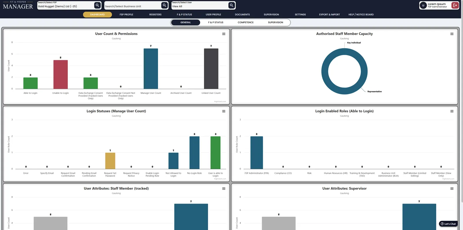 Fit and Proper Manager dashboard