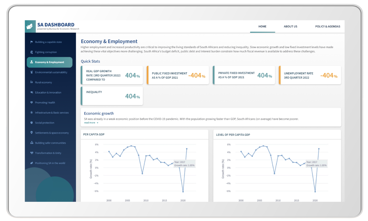 Statistics Dashboard