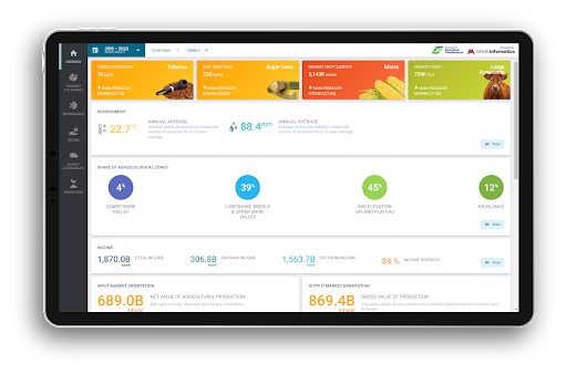 Malawi Dashboard