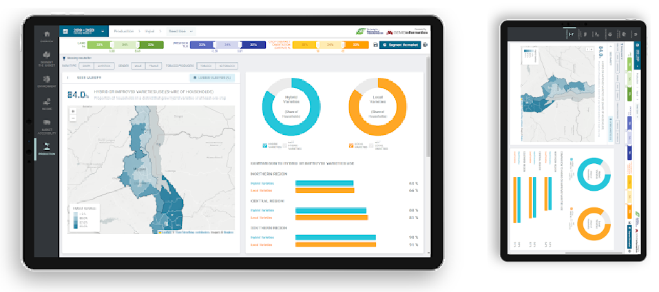 Malawi Dashboard