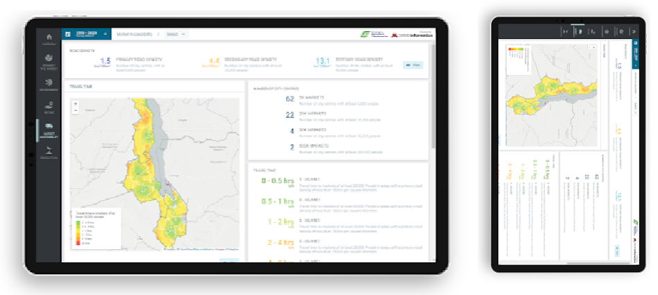 Malawi Dashboard